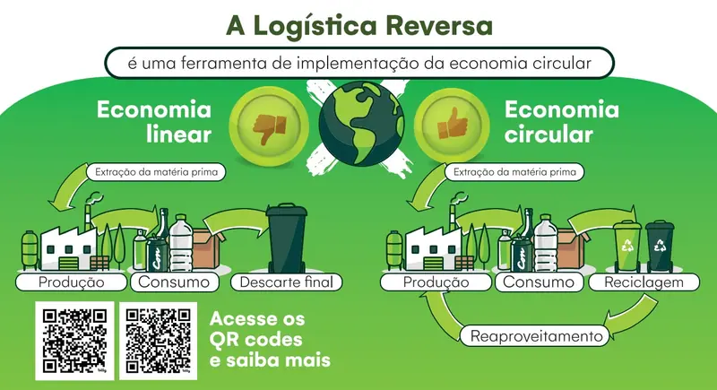 Resíduos Sólidos Urbanos — Santa Rosa — foto 1